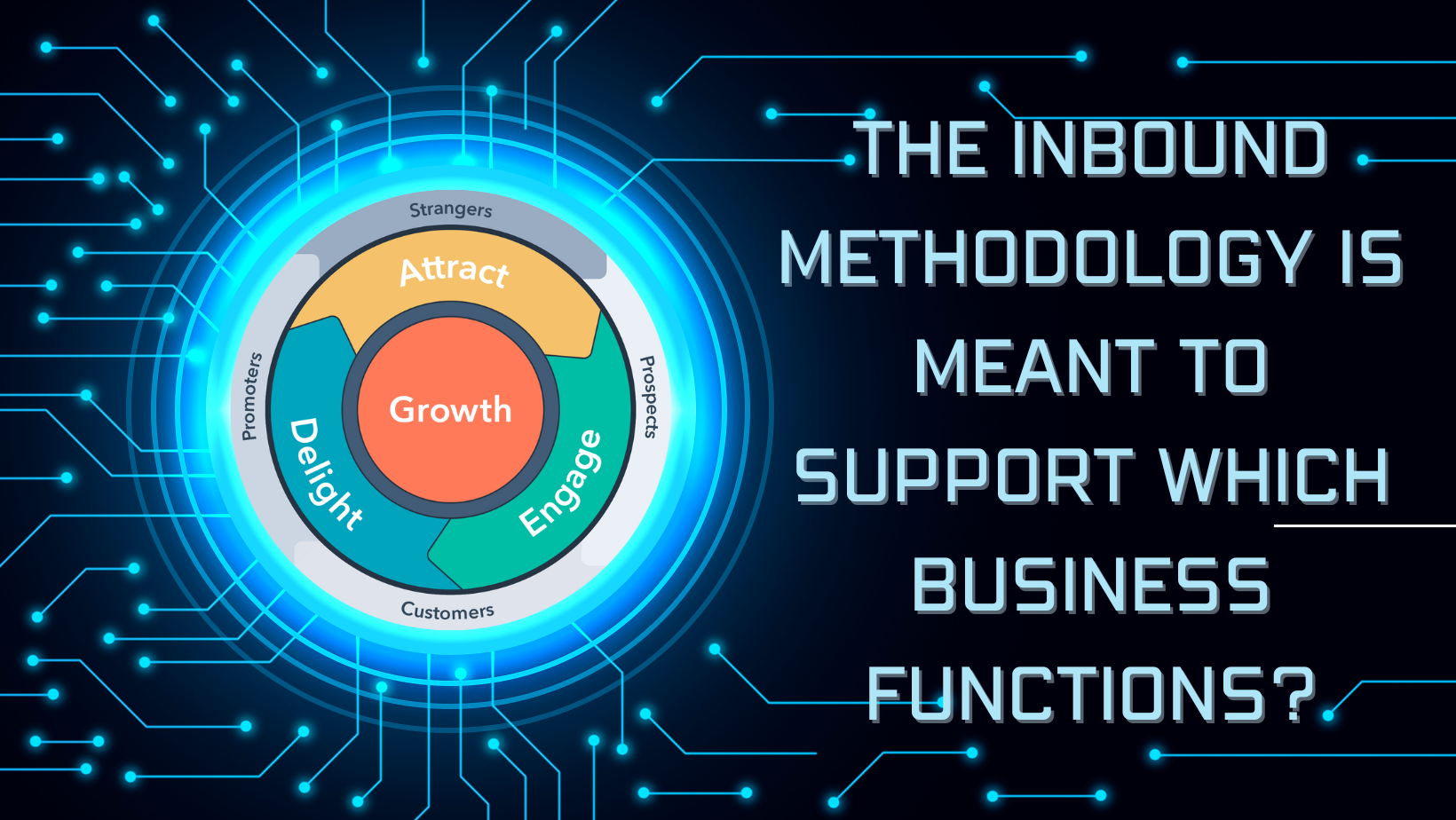 the inbound methodology is meant to support which business functions