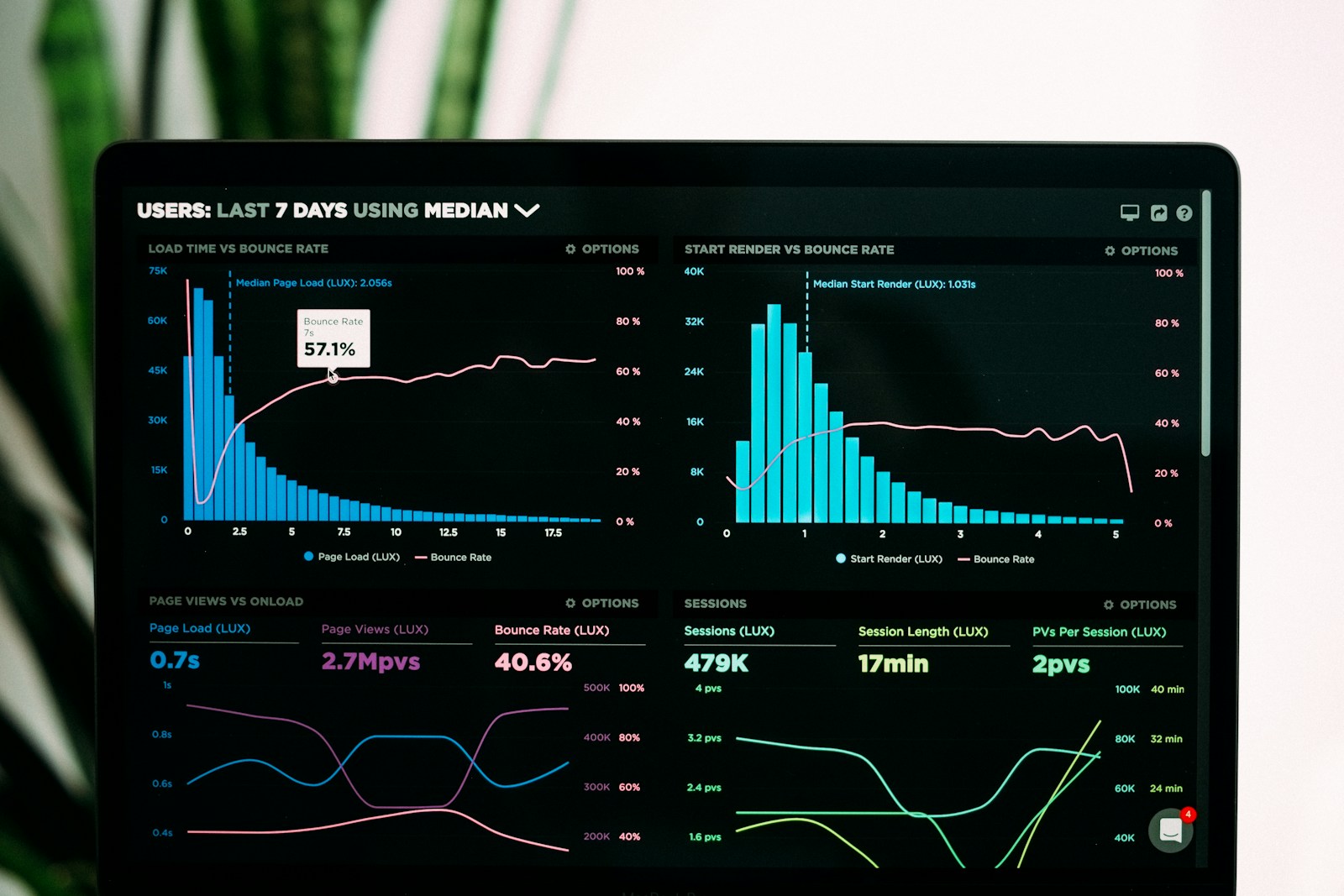 how to track keyword seasonality